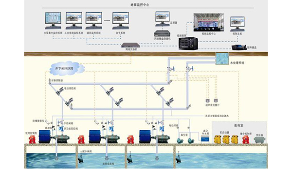 智能排水無(wú)人值守系統(tǒng)